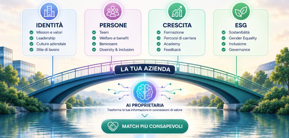 Racconta la tua azienda: identità, persone, crescita ed ESG