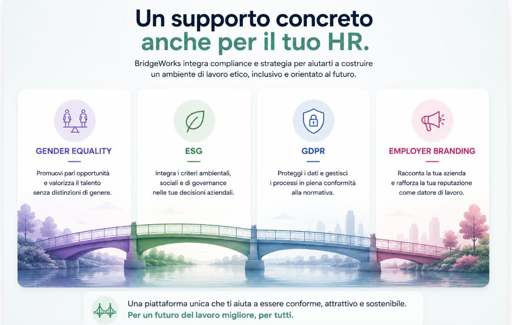 Supporto HR: gender equality, ESG, GDPR ed employer branding